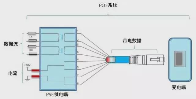 5G时代下计算机系统集成与综合布线的挑战与机遇