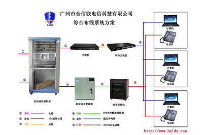 探索通信线缆中的实力派 南海讯联HYYC自承式室外电话线