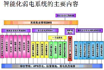 携手共筑智慧屏障 建筑智能化安防一级项目合作，计算机系统集成与综合布线是关键
