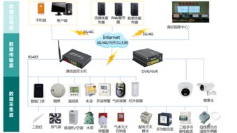 配电室综合监控系统解决方案 以计算机系统集成及综合布线为基石