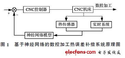 基于综合智能计算的数控系统 计算机系统集成与综合布线方案