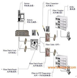 综合布线系统设计方案与实施指南