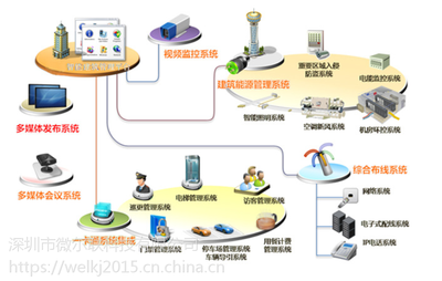 智能控制系统在智慧物联网小区的应用与集成