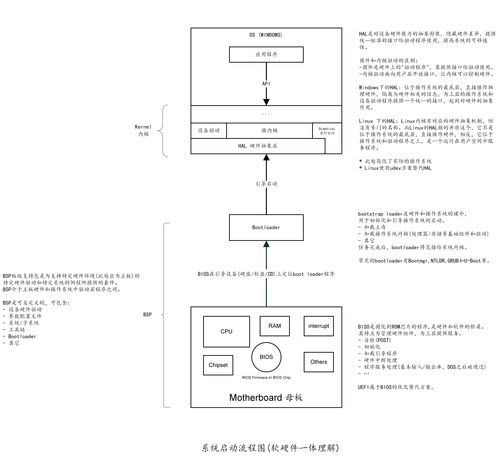 计算机操作系统的启动与加载过程